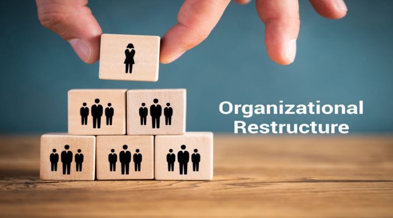 Tái cấu trúc doanh nghiệp